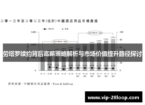 劳塔罗续约背后高薪策略解析与市场价值提升路径探讨
