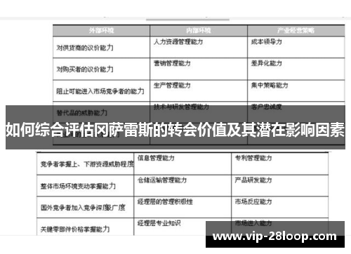 如何综合评估冈萨雷斯的转会价值及其潜在影响因素