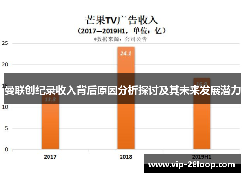 曼联创纪录收入背后原因分析探讨及其未来发展潜力
