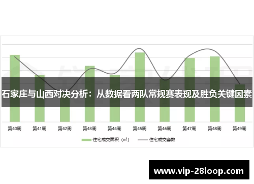 石家庄与山西对决分析：从数据看两队常规赛表现及胜负关键因素