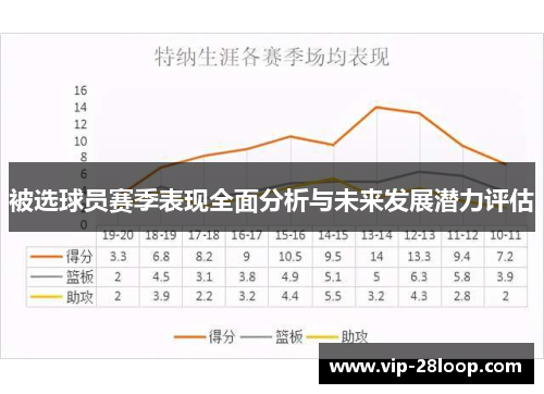 被选球员赛季表现全面分析与未来发展潜力评估