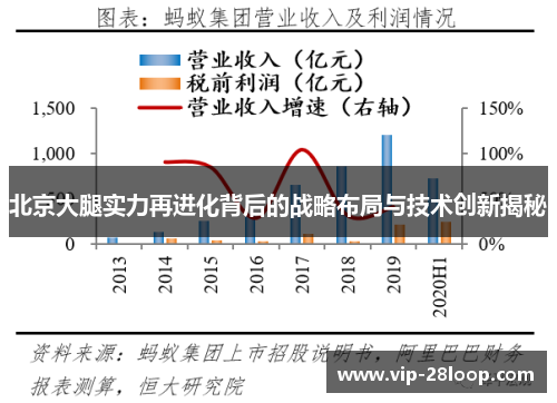 北京大腿实力再进化背后的战略布局与技术创新揭秘