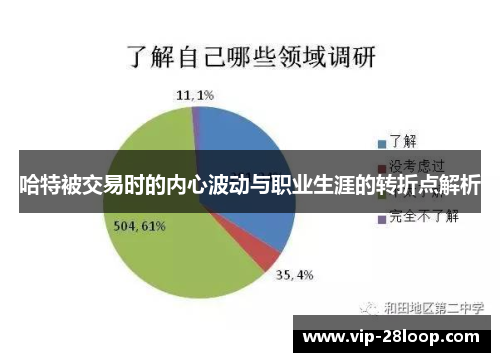 哈特被交易时的内心波动与职业生涯的转折点解析