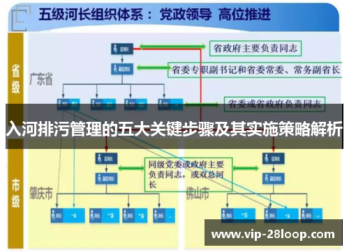 入河排污管理的五大关键步骤及其实施策略解析
