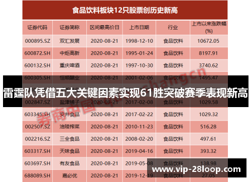 雷霆队凭借五大关键因素实现61胜突破赛季表现新高